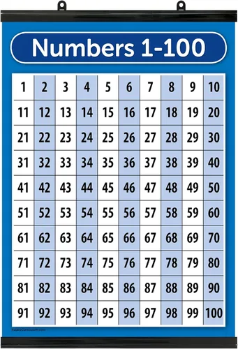 Miniatura 5 de Póster del Plan de Estudios Palace Números 1-100 - LAMINADO - Doble Cara (18" x 24")