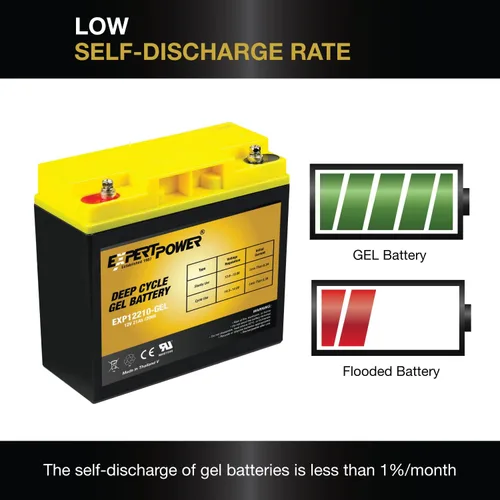 Miniatura 6 de ExpertPower Kit de energía solar de 100 W y 12 V Panel rígido mono de 100 vatios + batería de gel de 12 V 21 Ah + controlador de carga solar de 20