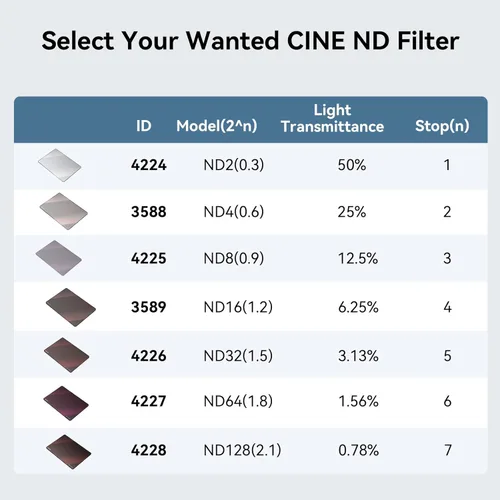 Miniatura 8 de SmallRig 4 filtros ND 1.8 (6 topes) de 5.65, filtro cuadrado de densidad neutra, vidrio óptico B270 recubierto multicapa de 0.156 pulgadas