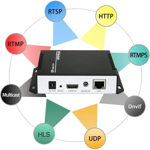 Miniatura 2 de Codificador de vídeo HDMI H.265/H.264 para transmisión en vivo en Facebook YouTube Ustream Wowza Streaming Platforms.Support
