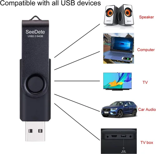 Miniatura 2 de 64GB Unidades Flash USB, Memoria Stick USB, Unidad de Pulgar con Diseño Rotado, Memoria Stick con Luz LED para Almacenamiento Externo y Copia