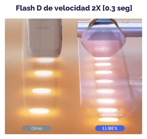 Miniatura 3 de LUBEX Depilación láser IPL permanente inteligente para mujeres y hombres, zafiro sin dolor, refrigeración por hielo, alternativa a la peluquería