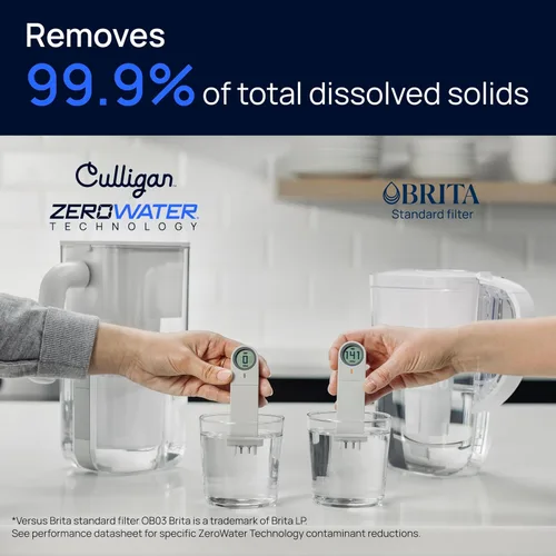 Miniatura 4 de Culligan Paquete de 2 filtros de repuesto con tecnología ZeroWater, filtro de agua avanzado de 5 etapas, certificado IAPMO para reducir el plomo