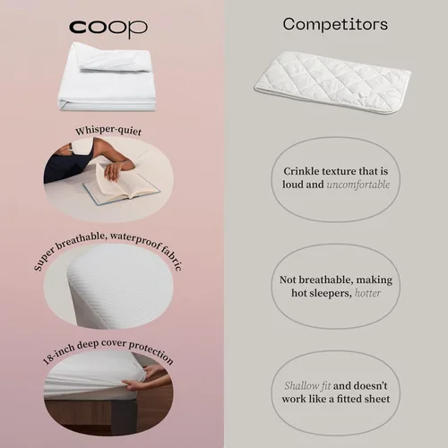 Miniatura 6 de Coop Home Goods Paquete de protector de colchón Queen y almohadilla para incontinencia, impermeable, ultra lujoso, CertiPUR-US, Greenguard Gold