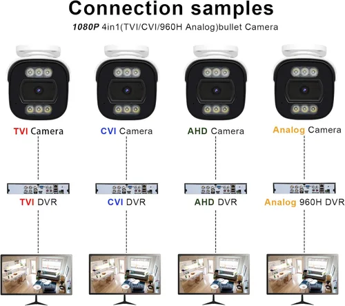 Miniatura 6 de Cámara de seguridad analógica HD 1080P de 2.0MP (híbrido 4 en 1 HD-CVI/TVI/AHD/960H CVBS analógico) para interiores y exteriores, 6 LED IR, ICR