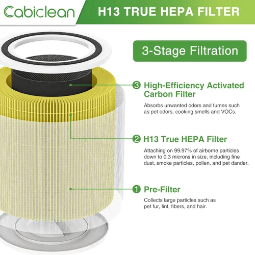 Miniatura 3 de Cabiclean Filtro de repuesto Core 400S para el cuidado de mascotas LEVOIT Core 400S Smart WiFi purificador de aire, 3 en 1 H13 True HEPA, carbón