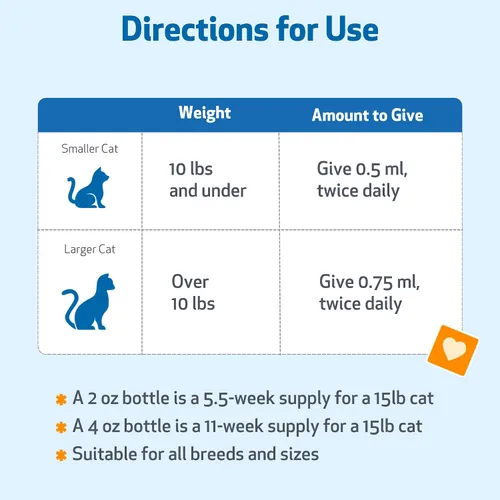 Miniatura 5 de Pet Wellbeing Garganta dorada para gatos – Apoyo respiratorio para gatos, tos ocasional y ronquera con gordolobo y olmo resbaladizo – Certificado