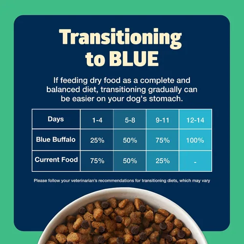 Miniatura 8 de Blue Buffalo Freedom - Alimento seco para perros sin granos, nutrición completa y equilibrada para perros adultos, fabricado en los Estados Unidos