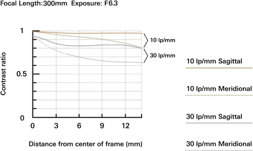 Miniatura 8 de Tamron 18-300 mm F/3.5-6.3 Di III-A VC VXD Objetivo para cámaras Sony E APS-C Mirrorless (Negro) Todo en uno 0.709-11.811 in F/3.5-6.3 para Sony E