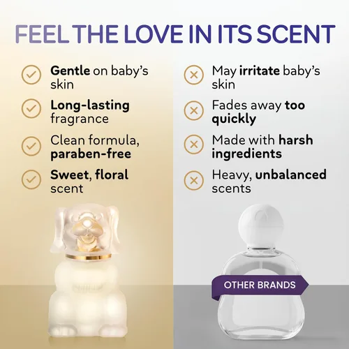 Miniatura 7 de Zermat Boby - Perfume unisex de colonia para bebé, fórmula hipoalergénica y suave, de larga duración, en polvo, limpio, floral con flores blancas