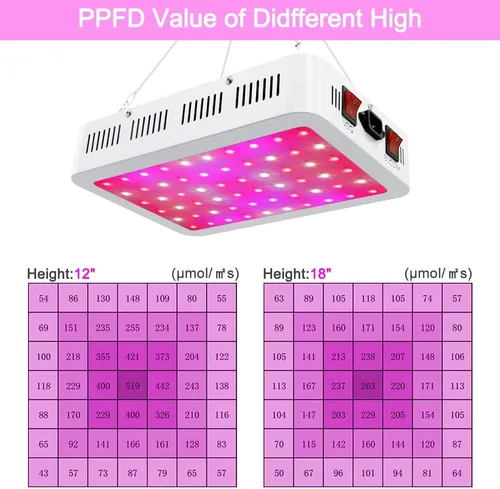 Miniatura 6 de NAILGIRLS Luz LED de crecimiento, lámpara de cultivo de 600 W para plantas de interior de espectro completo con higrómetro de temperatura de cadena