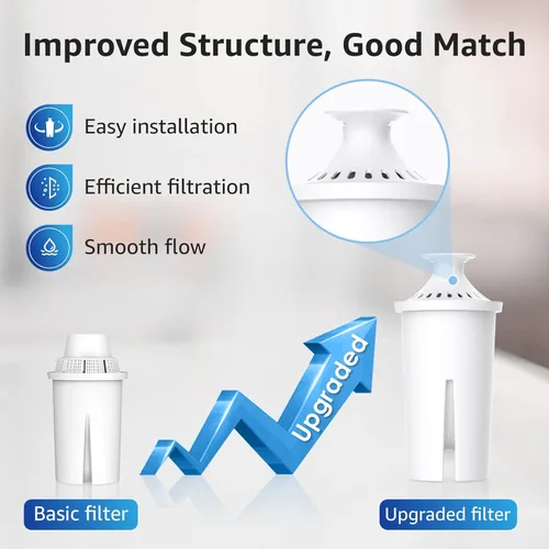 Miniatura 4 de Overbest Filtro de agua para jarra 7006, repuesto para filtro Brita®, jarras y dispensadores Brita®, Classic 35557, OB03, Mavea® 107007 y más