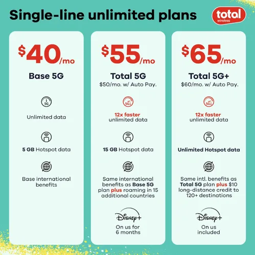 Miniatura 3 de total wireless Samsung A15 5G Teléfono inteligente prepago bloqueado, 64 GB, negro - Incluye llamadas ilimitadas de $40, texto y datos plan de 30