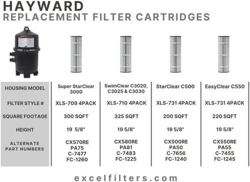 Miniatura 4 de Excel XLS-731 - Filtro de repuesto para Hayward EasyClear C550. También sustituye a Hayward CX550RE, Unicel C-7455, Filbur FC-1245, Pleatco PA55