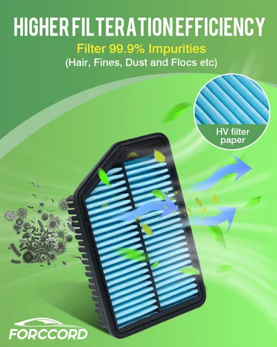 Miniatura 5 de Paquete de 2 filtros de aire de motor para Elantra (2011-2016), Forte (2014-2018), repuesto de filtro de aire 28113-3X000, 28113-4V100 accesorios