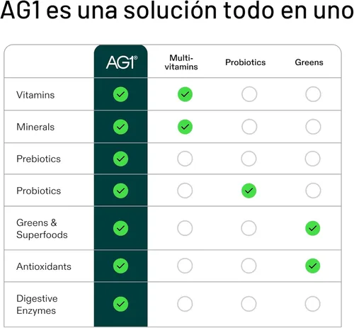 Miniatura 5 de AG1 Greens - Suplemento en polvo Mejora la salud intestinal Multivitamínico, probiótico, sin gluten, vegano y apto para keto 75 vitaminas