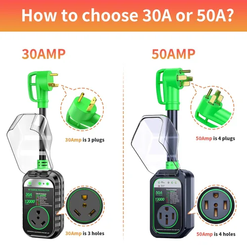 Miniatura 2 de GEARGO Protectores contra sobretensiones RV de 30 amperios, 12000 julios, analizador de circuitos de RV, protección contra sobretensiones IP68