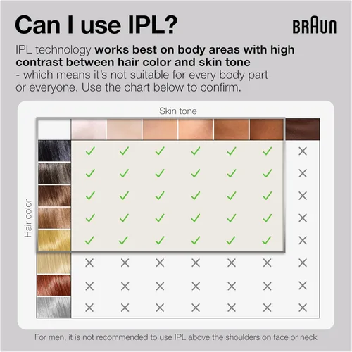 Miniatura 3 de Braun Sistema de depilación IPL de larga duración para mujeres y hombres, Silk Expert Pro 3 PL3221, reducción permanente del vello visible, uso