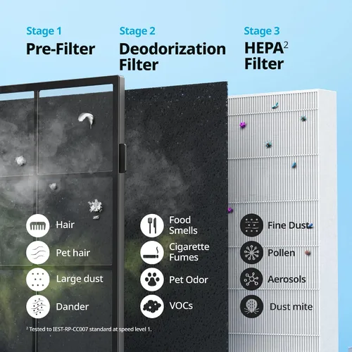 Miniatura 6 de Purificadores de aire COWAY para el hogar hasta 1,748 pies², filtro True HEPA para humo, alergias, caspa de mascotas, olor, monitor de calidad