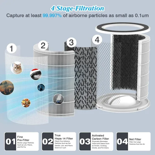 Miniatura 3 de Filtro de repuesto original H14 compatible con purificador de aire DAYETTE AP401 AP402, 4 en 1 grado H14 True HEPA, carbón activado de alta Filtro