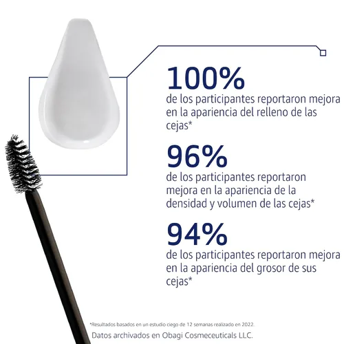 Miniatura 3 de Suero Obagi Nu-Cil para el Crecimiento de Cejas - Suero de Crecimiento de Cejas Definitivo con Ácido Hialurónico - Aprobado por Dermatólogos
