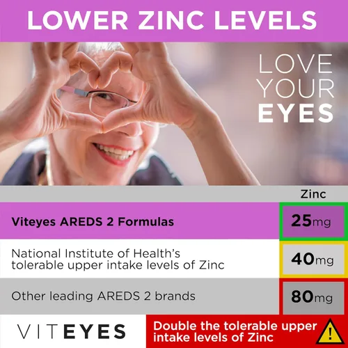 Miniatura 6 de Viteyes AREDS 2 + Omega-3 - Cápsulas blandas de fórmula de salud macular, triple fuerza omega-3 (650 mg de EPA, 350 mg de DHA), vitamina de salud