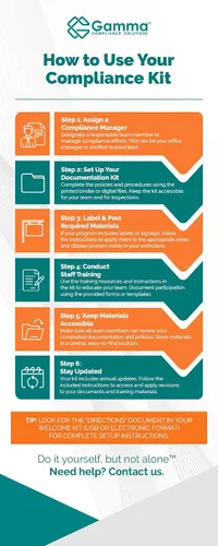 Miniatura 5 de Paquete Cal/OSHA para consultorios médicos, incluye manual de reglamentos y estándares (impreso) + políticas y formularios de seguridad