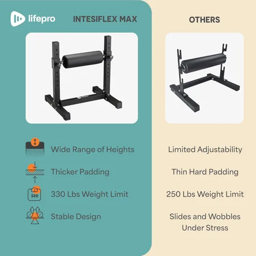 Miniatura 6 de Lifepro Soporte de sentadilla dividida búlgara Max – Soporte de rodillo de pierna única ajustable para sentadillas divididas y estocadas – Capacidad
