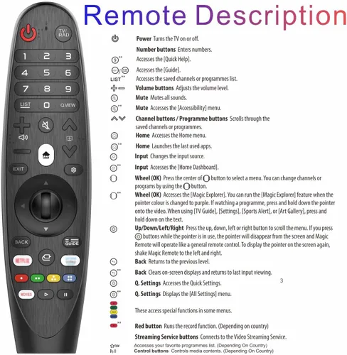 Miniatura 5 de Reemplazo de control remoto para TV LG, para todos los LG Control remoto universal para TV 2025-2015, control remoto infrarrojo, sin voz ni puntero