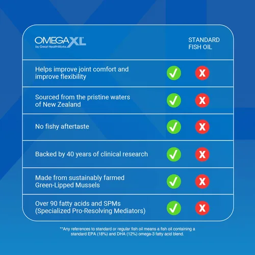 Miniatura 6 de OmegaXL Suplemento de apoyo articular, apoyo muscular natural (60 cápsulas blandas) y suplemento de vitamina C VitaminXL para apoyo antioxidante
