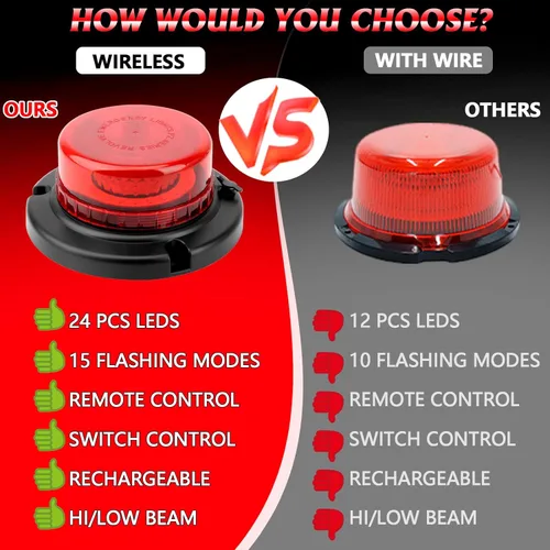 Miniatura 4 de Luz de baliza roja con control remoto, recargable, inalámbrica, luces intermitentes rojas con imán, brillo alto y bajo, 15 modos, mini luz de Rojo