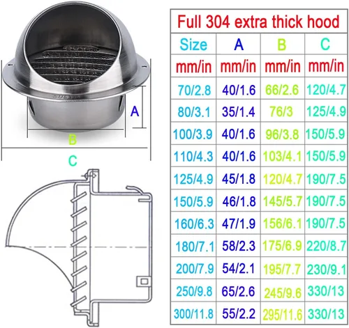 Miniatura 4 de MBROS Cubierta de rejilla de rejilla de rejilla de acero inoxidable, rejilla de ventilación, extractor redondo de acero inoxidable 304, cubierta