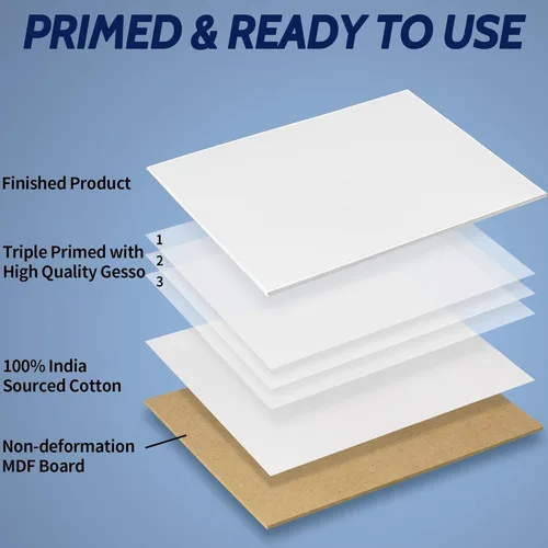 Miniatura 3 de FIXSMITH Tableros de lienzo para pintar de 9 x 12 pulgadas, paquete de 14 lienzos de pintura de gran valor, paneles de lienzo blanco en blanco, 100%