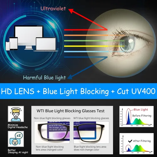 Miniatura 2 de Gafas de bloqueo de luz azul para TV, teléfono, computadora, pantalla de juegos, hombres y mujeres, marco TR90, antifatiga ocular UV, paquete de 2