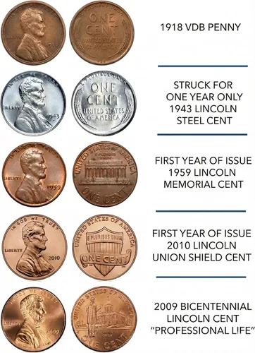 Miniatura 2 de Colección completa de Lincoln Penny Design de American Coin Treasures