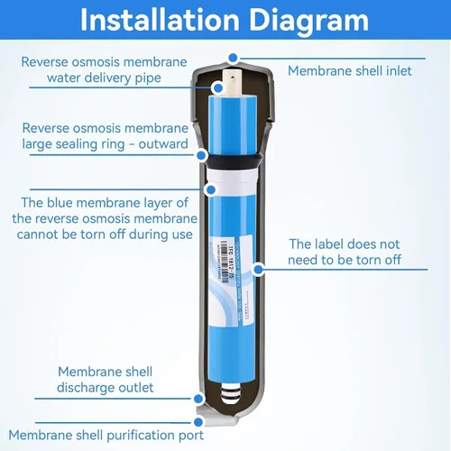 Miniatura 3 de Membrana de ósmosis inversa para ULP1812-75 GPD RO Membrana de repuesto para filtro de agua de membrana RO estándar debajo del fregadero Sistema
