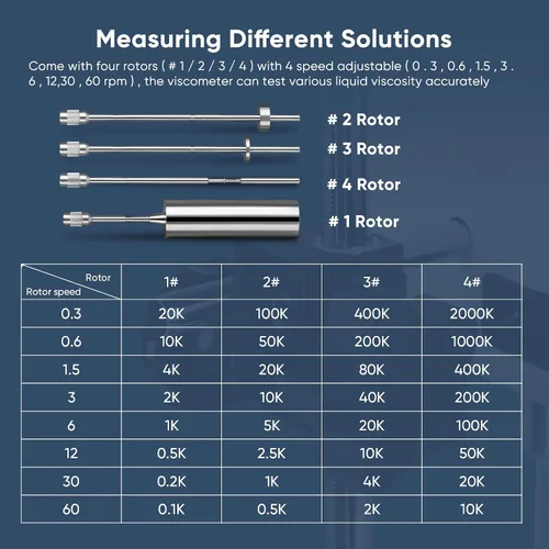 Miniatura 6 de Viscosímetro rotativo digital con 4 rotores y sonda de temperatura, medidor de viscosidad de laboratorio con salida de datos para tintas, pinturas