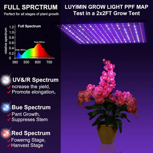 Miniatura 2 de Luz de Cultivo LED Mejorada, Luz de Plantas de Espectro Completo de Alta Eficiencia y Alto Rendimiento, Luces de Cultivo para Plantas
