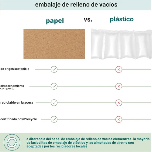 Miniatura 3 de Elementree Hojas de papel de embalaje marrón para mudanzas y envíos, 1500 unidades (1375 pies) - Tamaño de hoja de 14.5 x 11 pulgadas - Embalaje