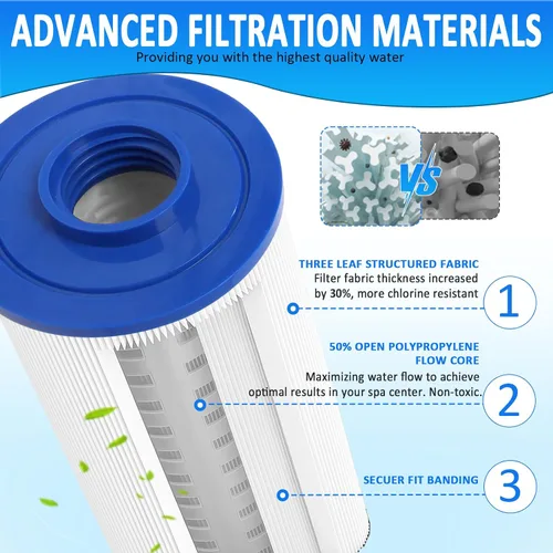 Miniatura 3 de Ketofa 4CH-949 Filtro de spa compatible con Pleatco PWW50L - Filtro de spa Filbur FC-0172 FC0172 SD-01143 Waterway 817-4050 Rising Dragon 50