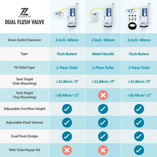Miniatura 3 de Válvula de descarga doble de 2 pulgadas, botón pulsador, kit de convertidor, reemplazo, ahorro de agua, kit de reparación de inodoro