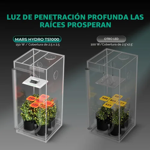 Miniatura 9 de MARS HYDRO TS1000 150W Luz LED de cultivo para plantas de interior, con reflector patentado, luces regulables de 5 niveles, lámparas de crecimiento