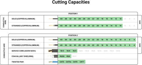 Miniatura 3 de TEKTON Alicates de corte de cable de 8 pulgadas PCT30008