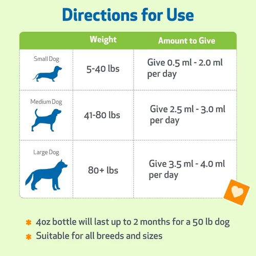 Miniatura 4 de Pet Wellbeing Cardo Mariano para Perros - Cardo Mariano Orgánico, Apoya la Función Hepática Saludable y la Desintoxicación - Certificado NASC