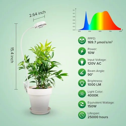 Miniatura 2 de SANSI Luces de cultivo para plantas de interior, clip de maceta LED para plantas de espectro completo, lámpara de cultivo de plantas con 4 niveles