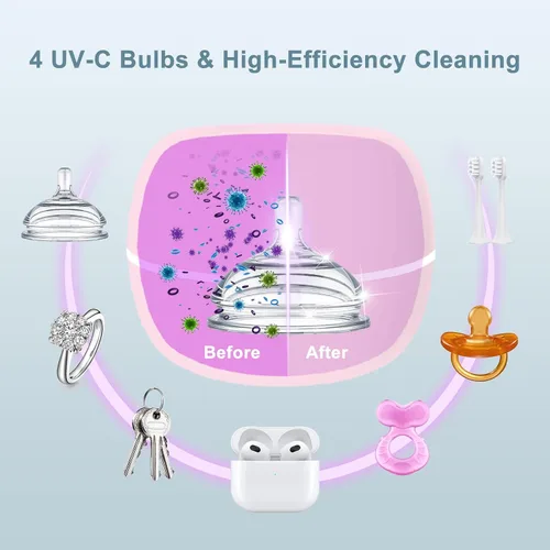 Miniatura 4 de Desinfectante portátil mejorado para chupete, caja desinfectante con luz UV, 99.99% de limpieza en 3 minutos, 90 ciclos de desinfección, recargable
