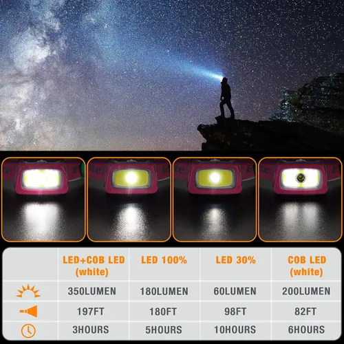 Miniatura 7 de EverBrite Linterna frontal recargable, Linterna frontal de 350 lúmenes con luz roja y función de memoria, Linterna frontal de 7 modos para correr