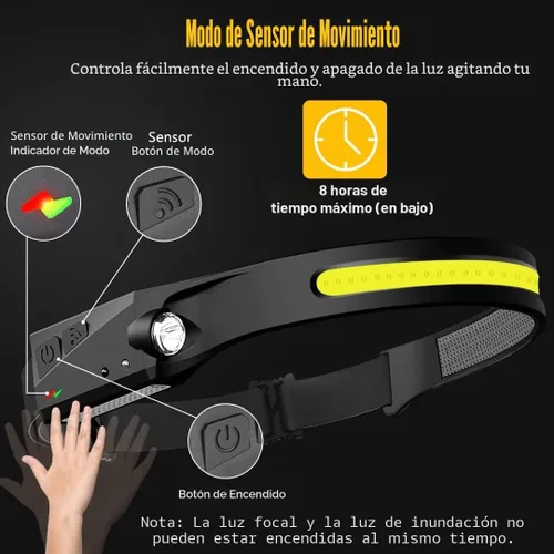 Miniatura 3 de Headlamp Rechargeable, 230° Wide Beam Head Lamp LED with Motion Sensor for Adults - Camping Accessories Gear, Waterproof Head Light Flashlight for