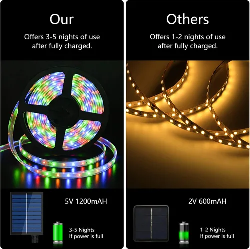 Miniatura 5 de MIHEAL Tira de luces LED solares para exteriores, 16.4 pies, 280 luces LED, funciona con energía solar, tira LED que cambia de color con 8 modos