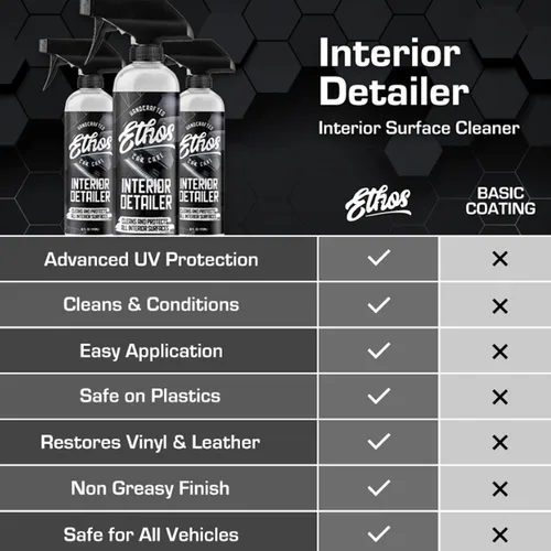 Miniatura 4 de Ethos Interior Detailer Spray - Limpiador interior de coche limpia y protege fácilmente todas las superficies interiores Acabado satinado no graso